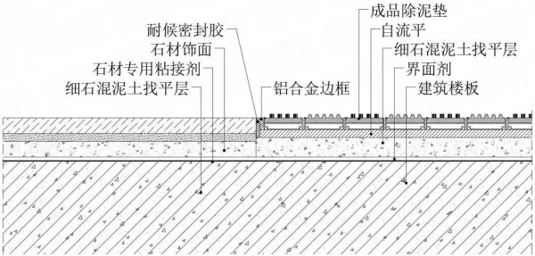 常見的收口收邊方式以及不同材質之間收口大全
