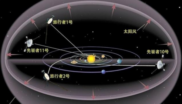 人類永遠無法離開太陽系,光速也不行?旅行者號的遭遇給出答案 人類永遠無法離開太陽系,光速也不行?旅行者號的遭遇給出答案