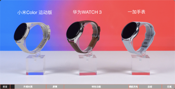 七大國產熱門智慧手錶對比測評丨科技美學
