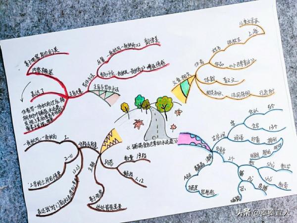 期末複習作業多,孩子厭學怎麼辦?媽媽一招讓孩子愛上覆習 期末複習作業多,孩子厭學怎麼辦?媽媽一招讓孩子愛上覆習