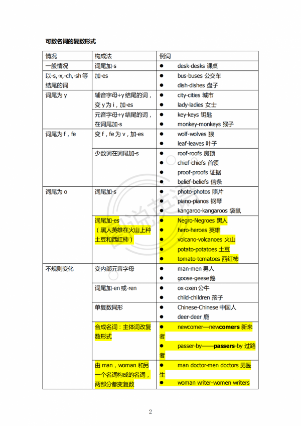 圖說英語：語法結構圖，一目瞭然