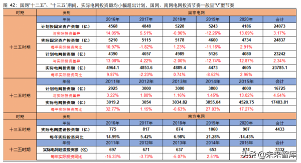有色金屬行業研究及投資策略:銅、鋁板塊或迎來價值重估 有色金屬行業研究及投資策略:銅、鋁板塊或迎來價值重估