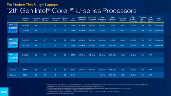 第12代酷睿處理器全面公佈，還有新的銳炫顯示卡