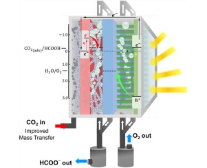 美國普林斯頓大學30年長跑：二氧化碳合成乙二醇，終成正果