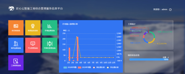 智慧工地AI影片監控系統解決方案