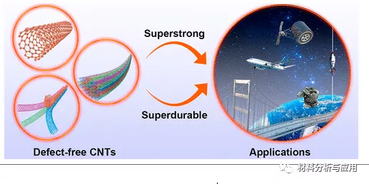 清華大學:綜述-單個和成束的無缺陷碳奈米管的力學效能 清華大學:綜述-單個和成束的無缺陷碳奈米管的力學效能