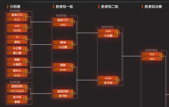 鬥魚Zard主辦The Internet邀請賽!小企鵝暴力碾壓對手預定奪冠? 鬥魚Zard主辦The Internet邀請賽!小企鵝暴力碾壓對手預定奪冠?