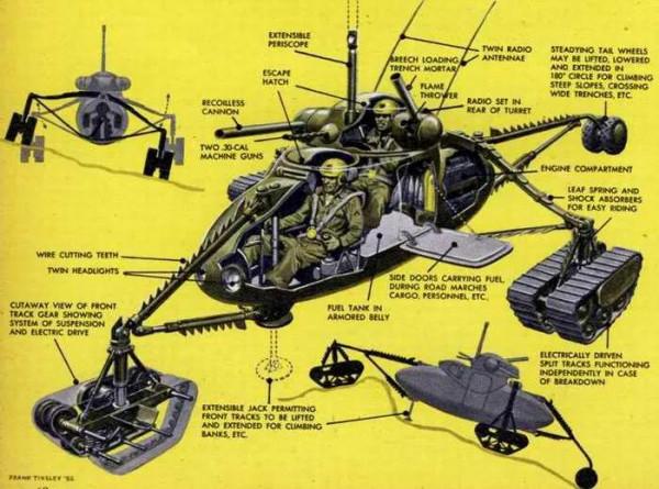 一組50年代對未來裝備的設想圖 一組50年代對未來裝備的設想圖