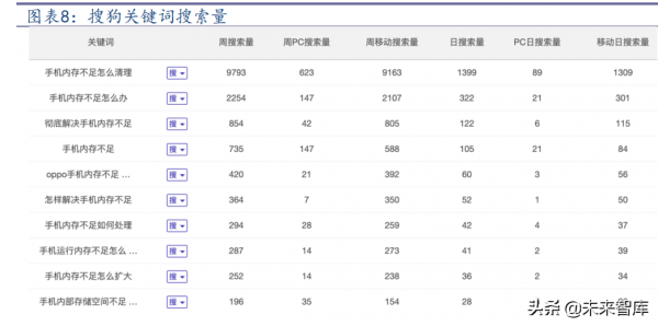 通訊SIM卡行業研究報告:超級SIM卡“超級”預期差 通訊SIM卡行業研究報告:超級SIM卡“超級”預期差