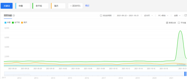 仲景香菇醬危機四伏