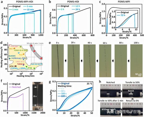 南理工：室溫快速自修復可拉伸柔性透明電磁遮蔽材料