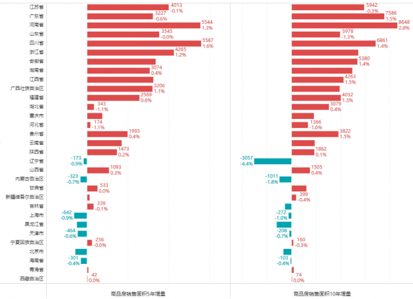 2021中國城市房地產市場價值研究成果「系列01」