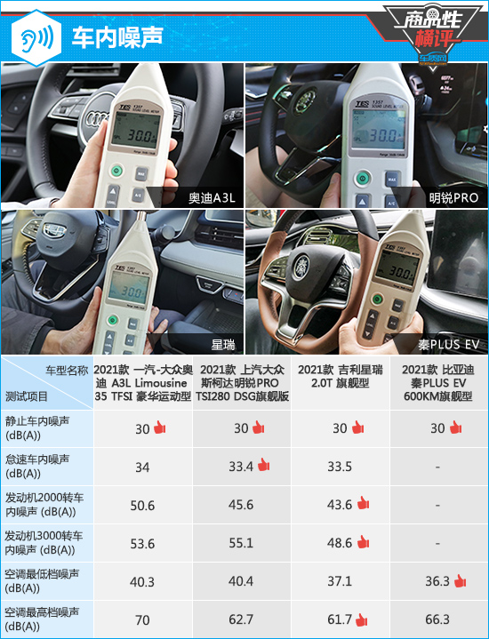 四款熱門緊湊型轎車商品性橫評 四款熱門緊湊型轎車商品性橫評