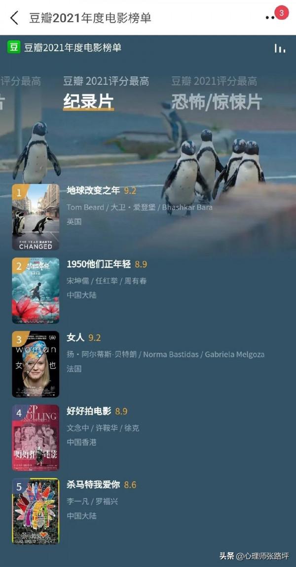 豆瓣2021年度電影榜單出來啦 ​​​