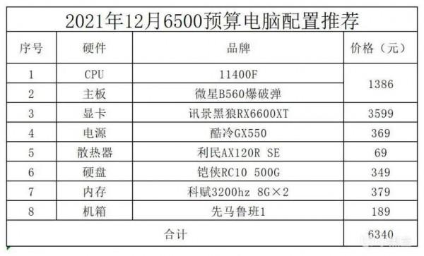 2021年12月電腦配置推薦