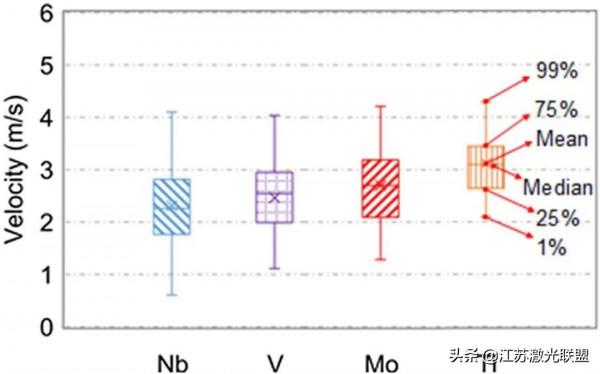 鐳射定向沉積過程中難熔高熵合金的原位X射線和熱成像（Ⅱ）