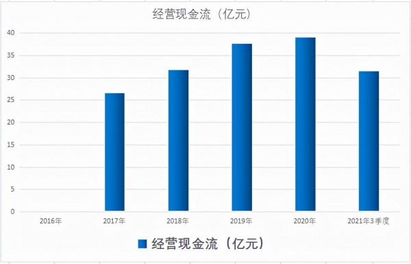 氫能+風能+儲能！這家公司不僅有風電制氫，正研究天然氣管道運氫
