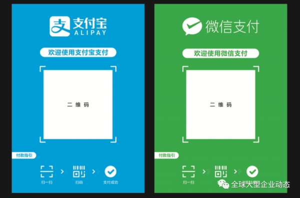 24h全球企業動態