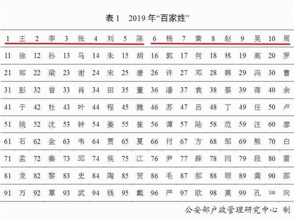 這個名字有多“旺”？歷史上叫此名的三位女子，都嫁給了皇帝