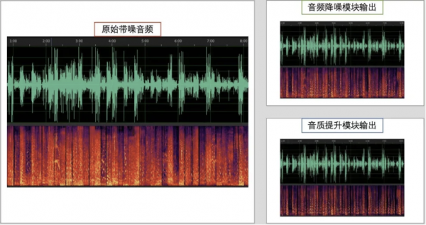 騰訊QQ團隊AI音影片降噪演算法揭秘:說什麼都“好聽” 騰訊QQ團隊AI音影片降噪演算法揭秘:說什麼都“好聽”