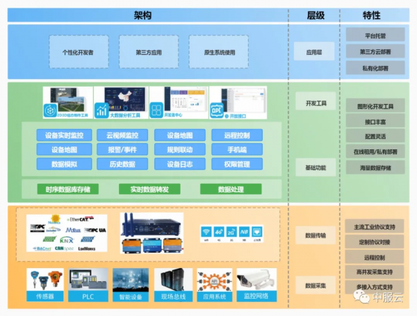 架起智慧工廠的橋樑，大力推進製造業的復興