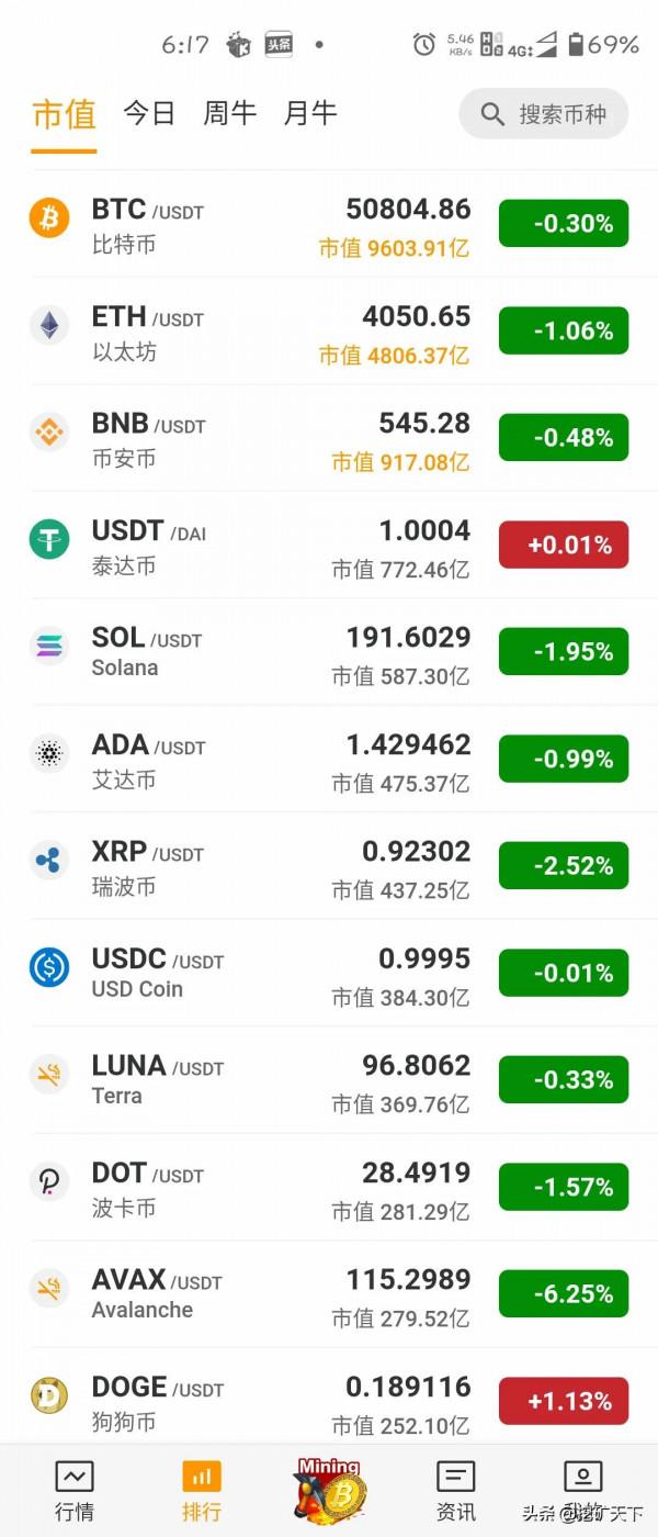 2021.12.25幣鏈圈簡報