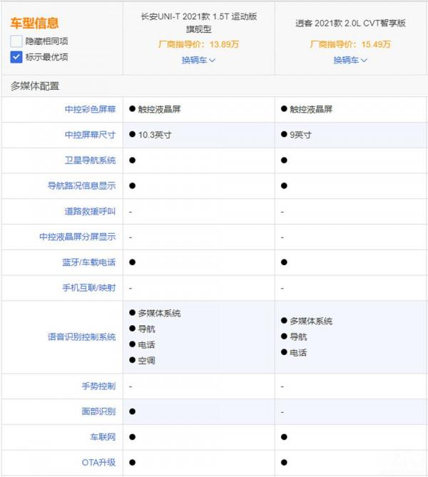 自主與合資之間的較量,長安UNI-T和日產逍客誰更值得一看? 自主與合資之間的較量,長安UNI-T和日產逍客誰更值得一看?