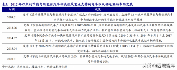 萬里揚:佈局混動系統,高階輕卡份額領先,重卡有望成為新增量 萬里揚:佈局混動系統,高階輕卡份額領先,重卡有望成為新增量