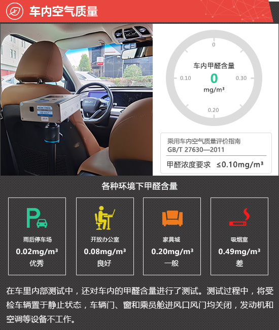 2020款北京X7新車商品性評價 2020款北京X7新車商品性評價