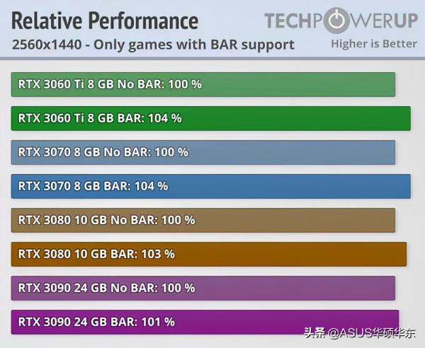 顯示卡免費升級不分A、N卡,不超頻效能提升10% 顯示卡免費升級不分A、N卡,不超頻效能提升10%
