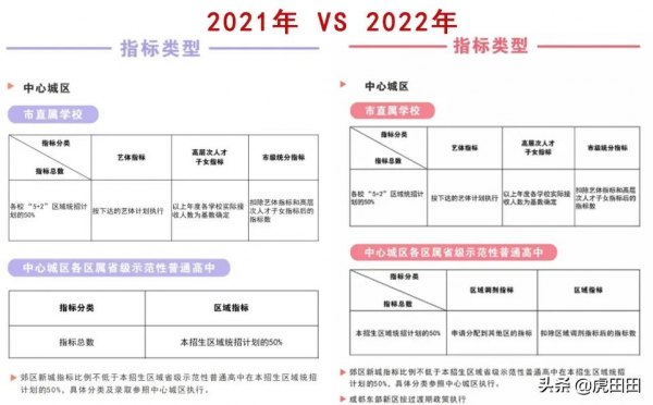 重磅！四七九指標比例為50%！公辦、民辦直升有變