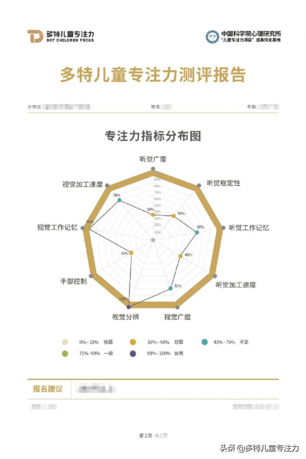 專注力訓練多久會有效果？家長最關心的問題，答案都在這裡了