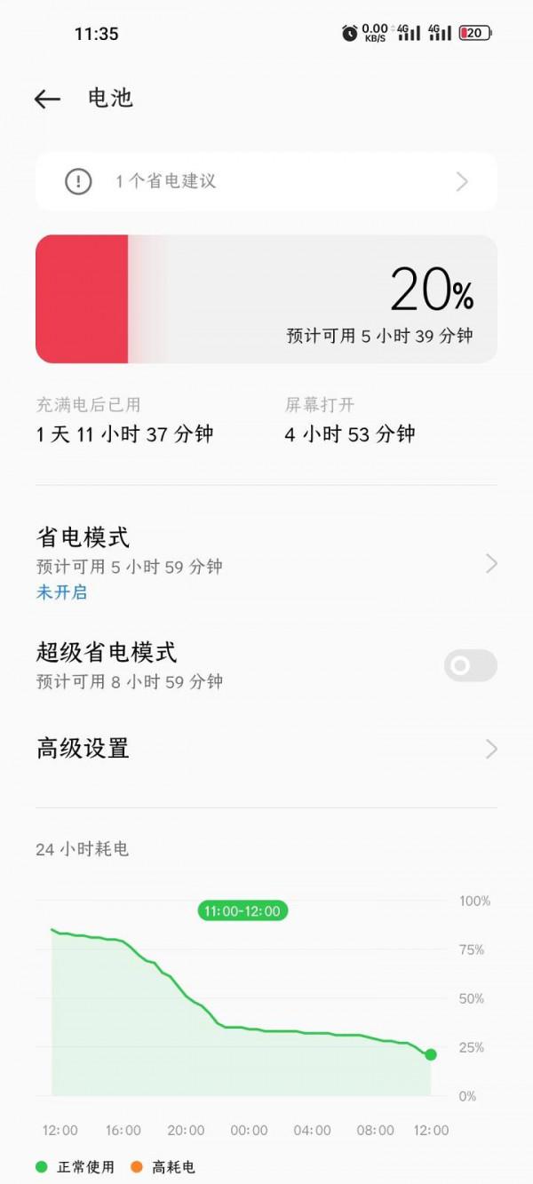 ColorOS 12魔法加持,續航提升確實猛 ColorOS 12魔法加持,續航提升確實猛
