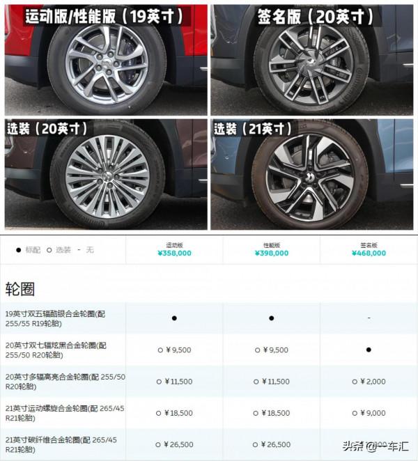 高效能四驅+空氣懸架,蔚來ES6配置解讀,哪款更具價效比 高效能四驅+空氣懸架,蔚來ES6配置解讀,哪款更具價效比