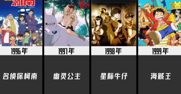 1980-2021歷年最火動漫,你看過幾部?06年神仙打架,21年爭議很大 1980-2021歷年最火動漫,你看過幾部?06年神仙打架,21年爭議很大
