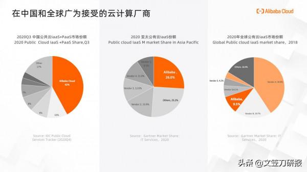 阿里雲出海夥伴體系白皮書