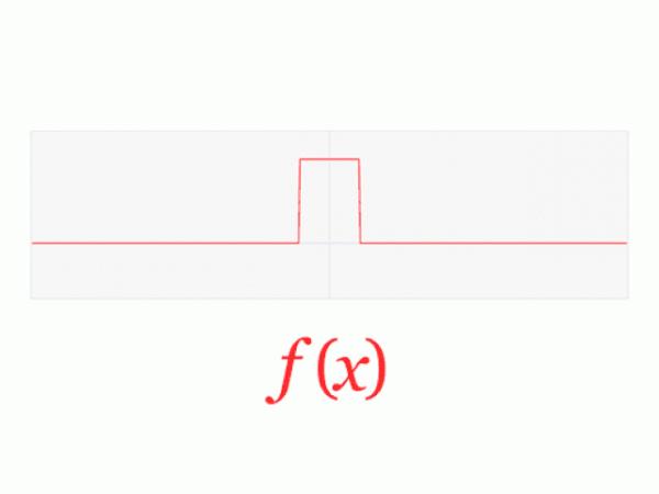 硬核科普——不確定性原理本質上與量子力學無關,而是純數學現象 硬核科普——不確定性原理本質上與量子力學無關,而是純數學現象