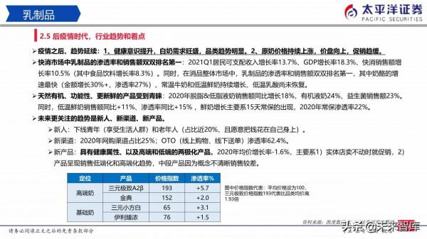 食品飲料行業研究:白酒穩中有進、積極佈局食品 食品飲料行業研究:白酒穩中有進、積極佈局食品