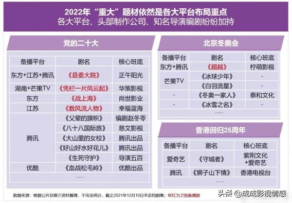 明年重點劇集一覽,題材多樣,風格各異,不乏名導頭部鉅製 明年重點劇集一覽,題材多樣,風格各異,不乏名導頭部鉅製