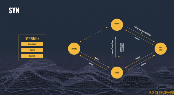 BG鏈遊早報:SYN CITY(同步城)黑手黨元宇宙,詳細解析 BG鏈遊早報:SYN CITY(同步城)黑手黨元宇宙,詳細解析