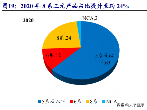 鋰電池產業鏈投資策略：供給端突破關鍵之年，重視後周期和新技術