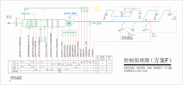 聚焦皇家空調｜第三期VAD乾貨分享