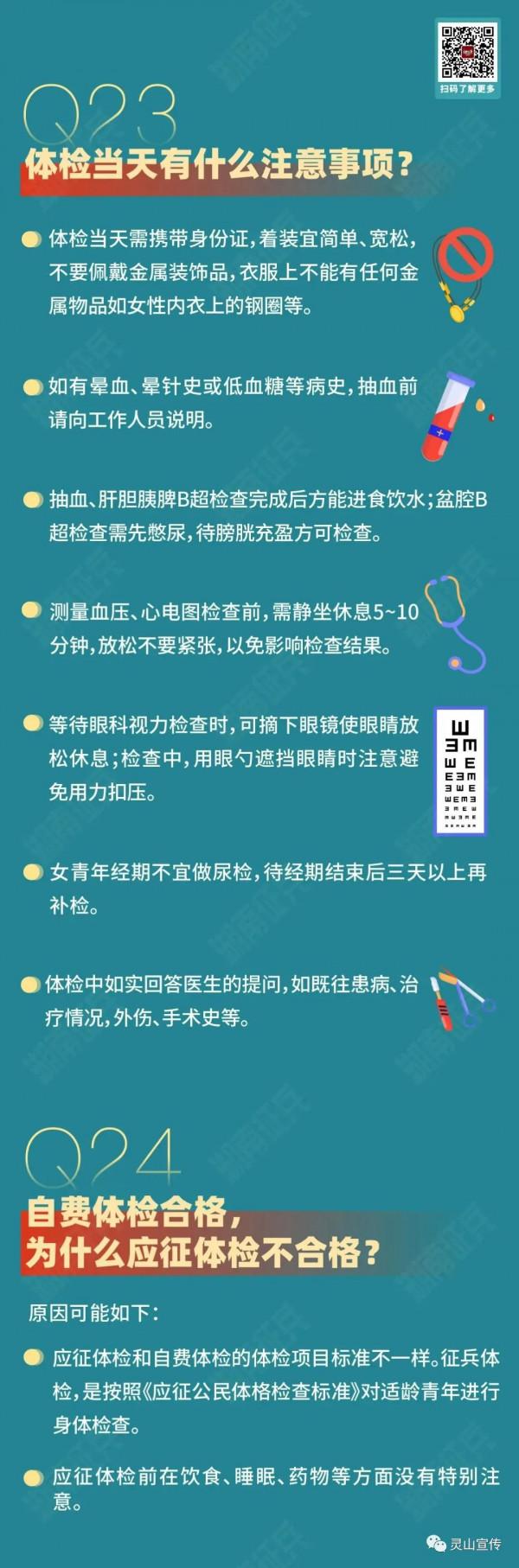 2022年義務兵應徵100問（體檢篇）