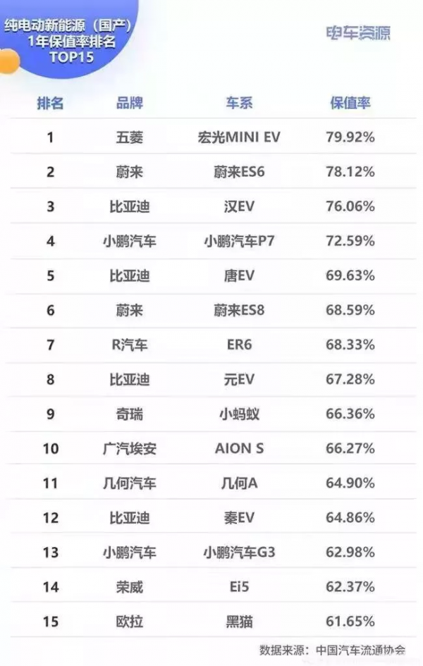 為何不買電動車?為何不食肉糜? 為何不買電動車?為何不食肉糜?
