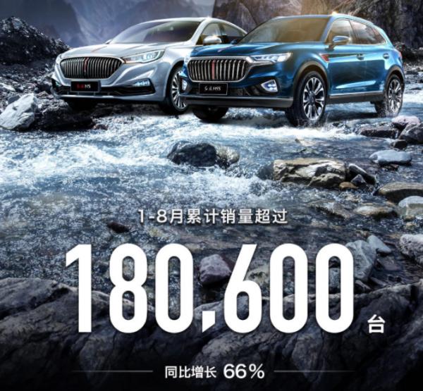 國產“九巨頭”8月銷量：奇瑞不跌反漲，比亞迪成最大黑馬！