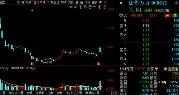 漲價聲起！化工行業多品種“漲漲漲”，17家低估值股獲外資搶籌