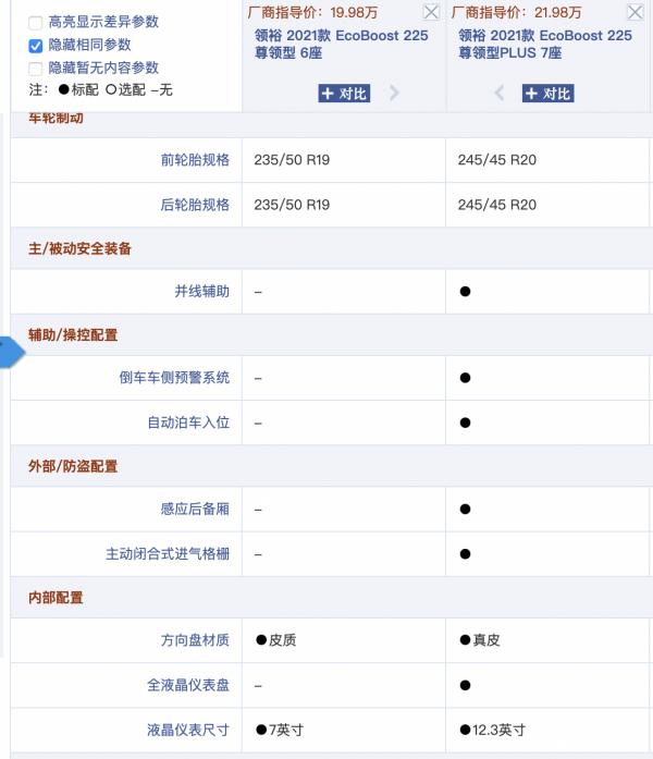 不到20萬買箇中大型SUV 福特領裕有話說