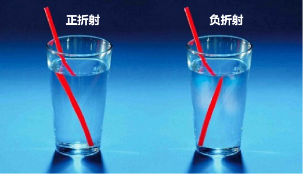 智慧超表面,6G時代的顛覆式技術揭秘 智慧超表面,6G時代的顛覆式技術揭秘