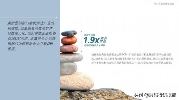 2022年全球營銷趨勢