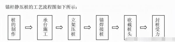 地基下沉，應該怎麼辦？